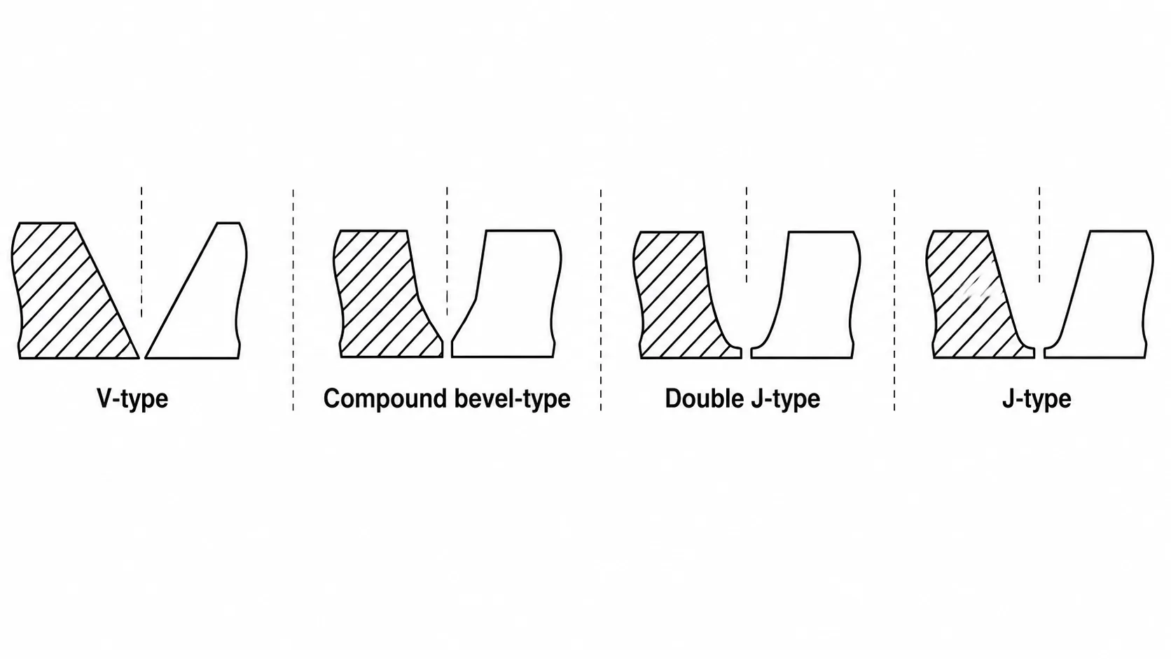 V Bevel vs J Bevel — Geometry, Economics and When the J Pays Back
